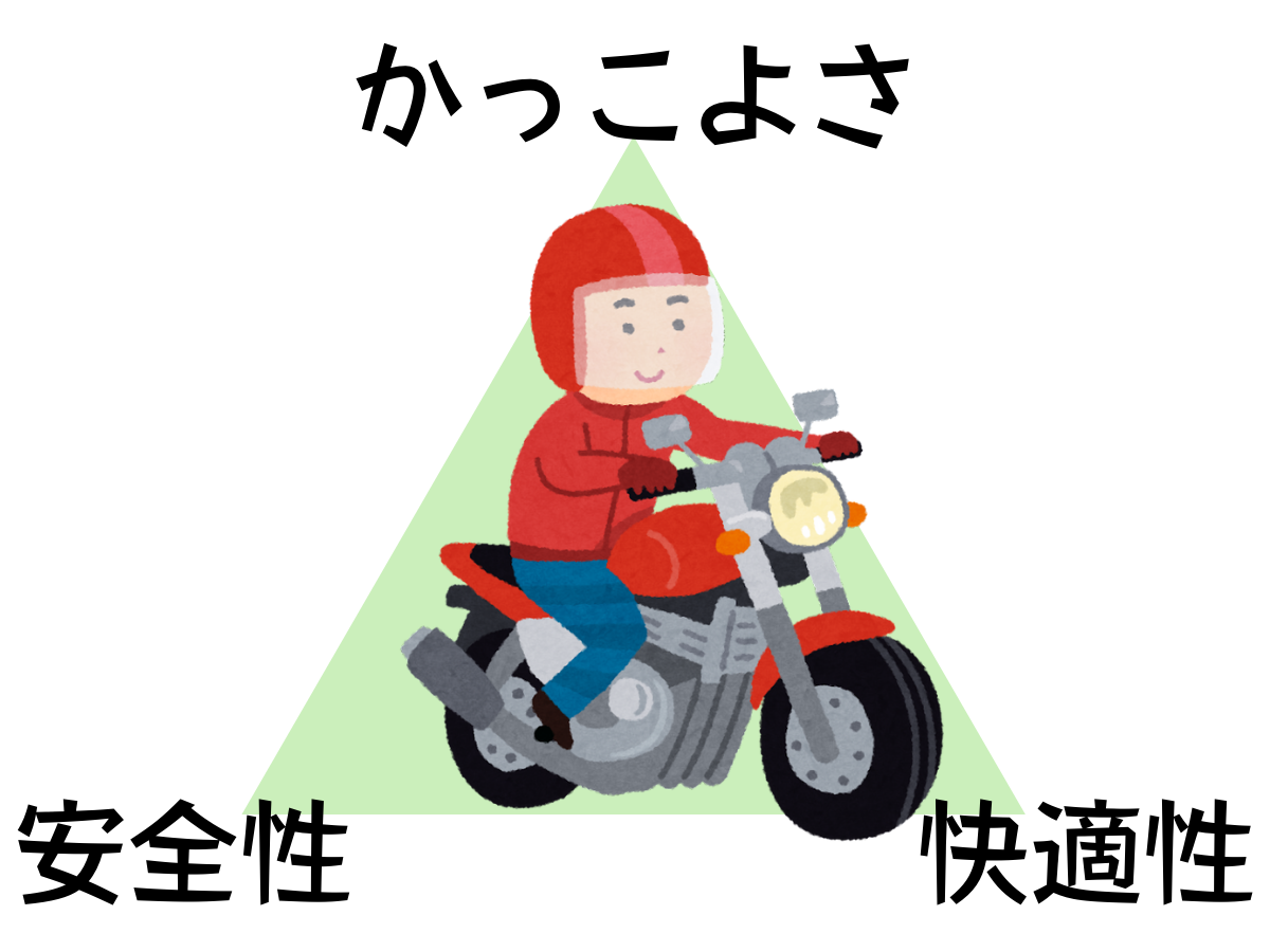 バイク乗り出しに必要な装備一式を解説 プロテクターを忘れないで 不惑のワクワクさん